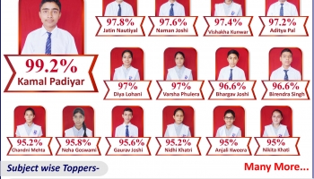 Class X Toppers 2019