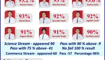 Class XII Toppers 2019