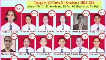 GIS Toppers XII & X 2021-22